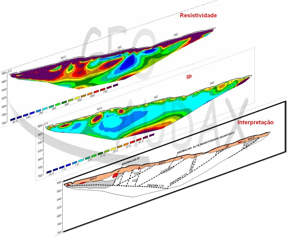 Correlação de Resistividade mais Indução
                        Polarizada e Interpretação Geológica