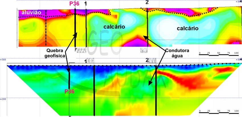 Correlação de levantamentos geoelétricos
                        multi-temporais